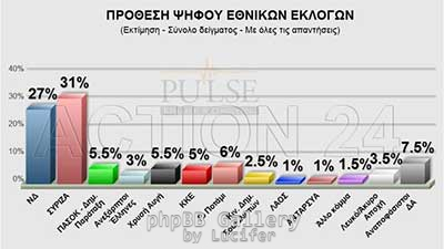 dimoskopisi pulse